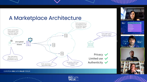 Sebastian Ramacher, expert of blockchain at AIT, giving his presentation at KRAKEN's workshop at the European Big Data Value Forum 2021