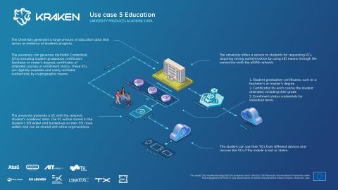 UC5_University ProducesAcademicData