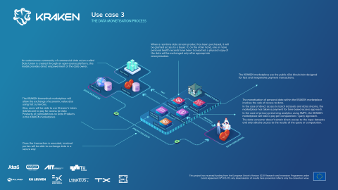 Use case 3