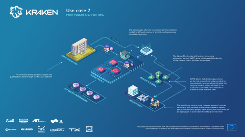 UC7_AcademicDataProcessing