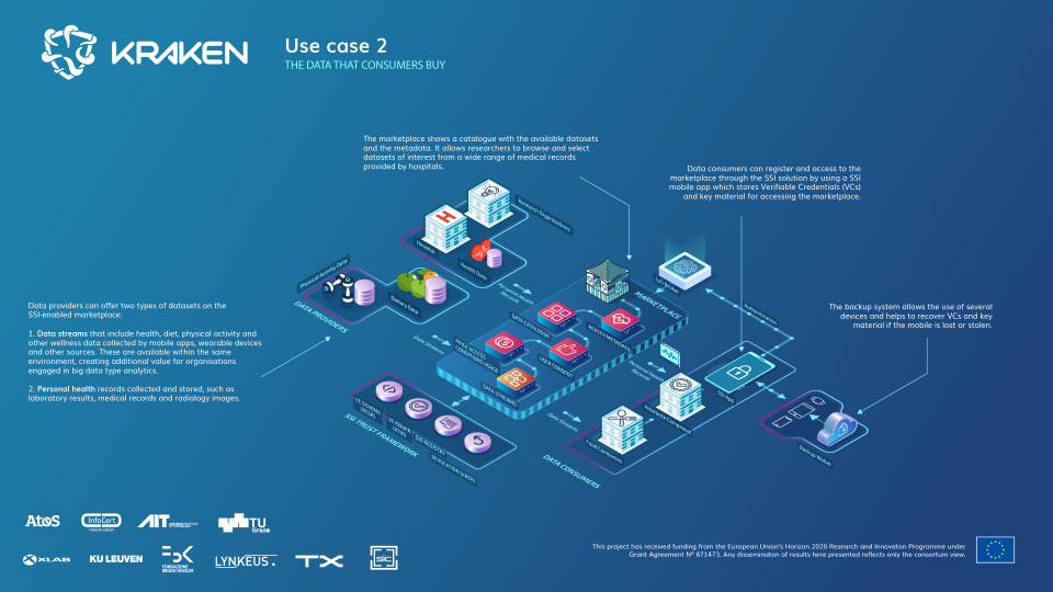 Use case 2