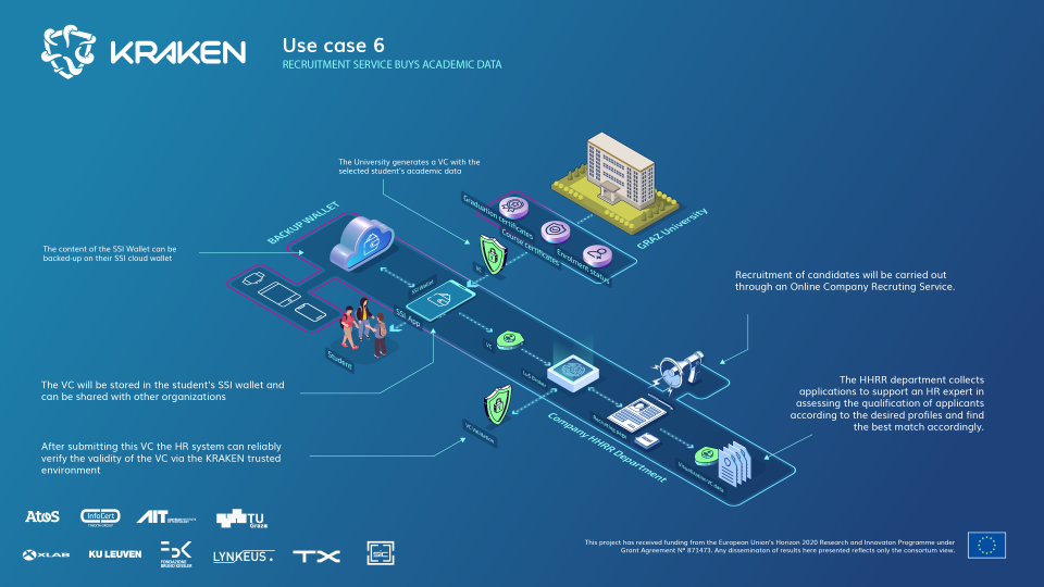 Use case 6